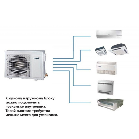 Внешний блок мультисплит-системы AIRWELL AWAU-YIF 030 H11